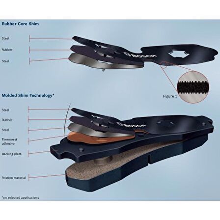 Bosch Kia Rio Ön Fren Balatası Takımı 2011-2020 BOSCH